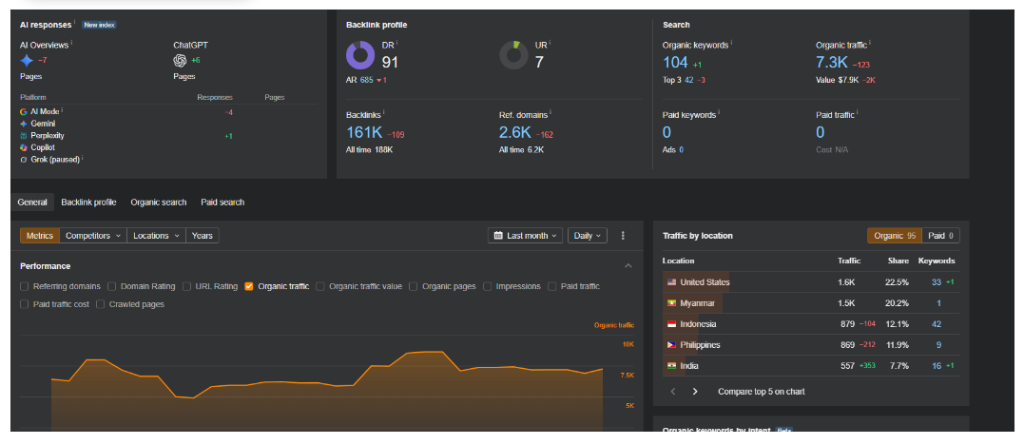 Casino SEO Ranking Result 2